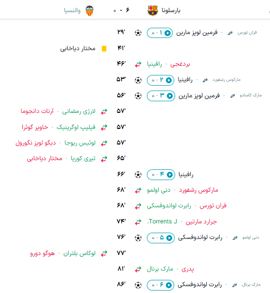 بارسلونا
