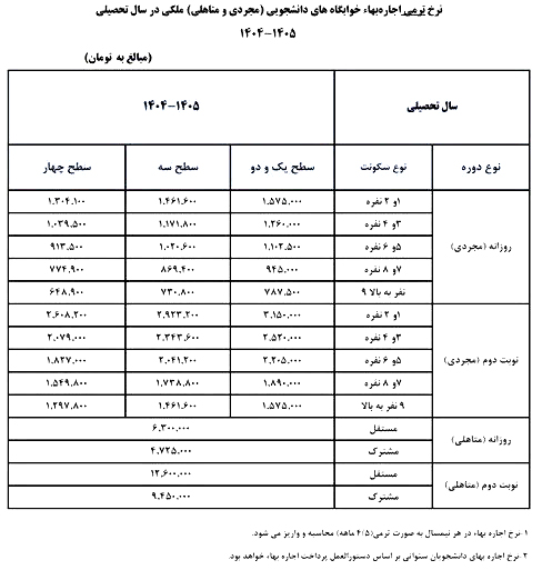 خوا