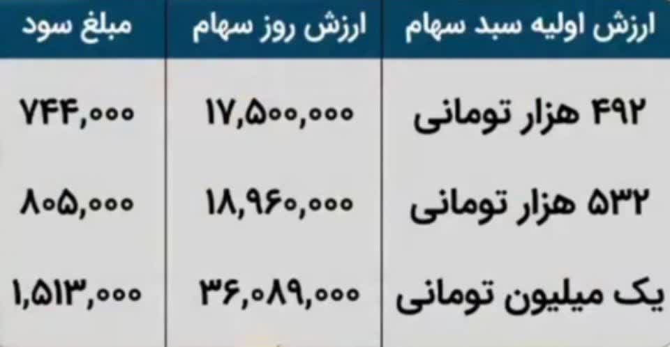 حقوق