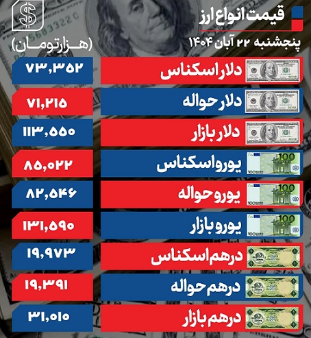 قیمت+دلار