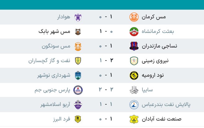 ر