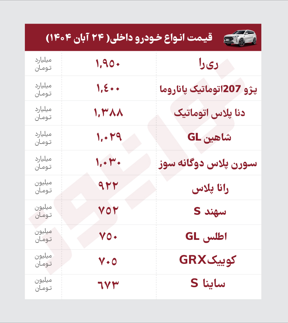ف