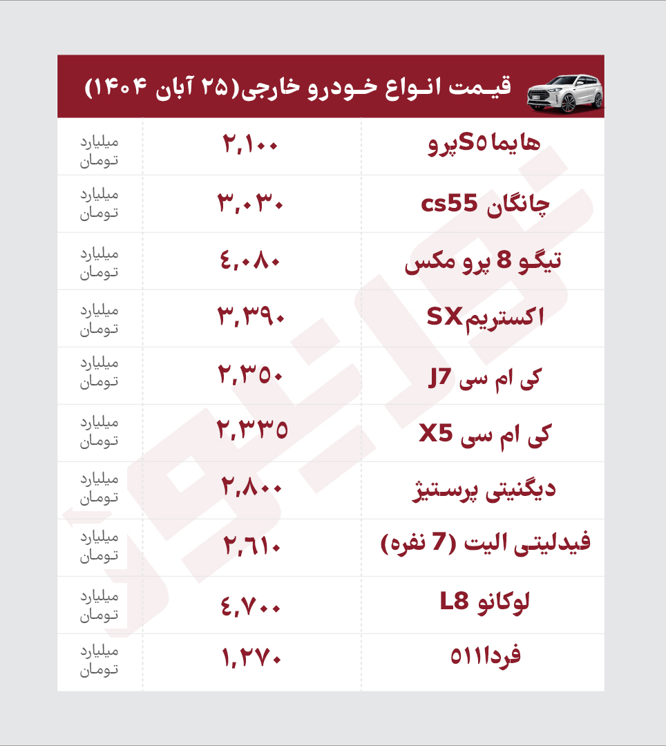 ر