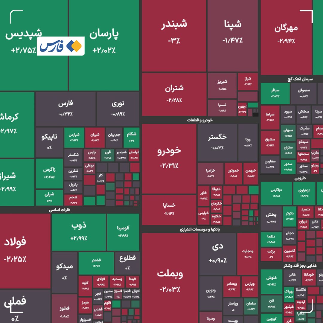 بورس+امروز