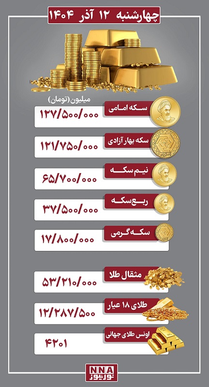سکه+طلا