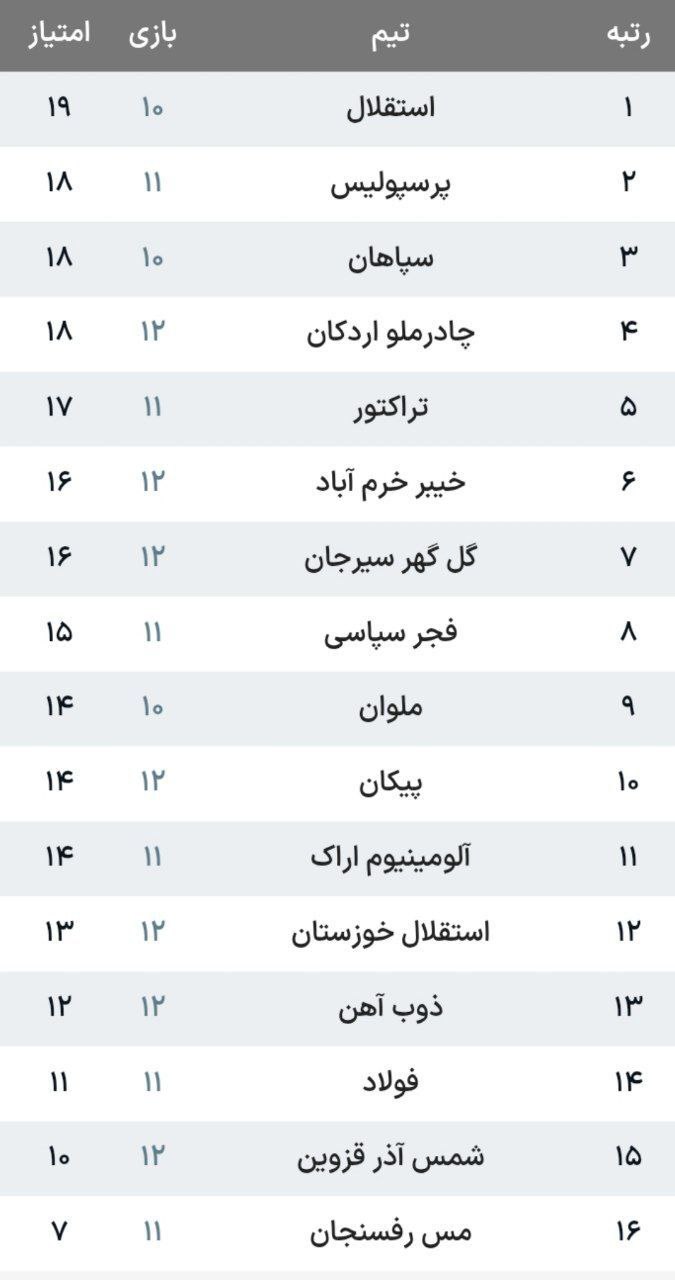 لیگ+برتر