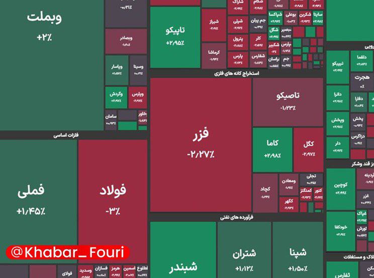 نماد+بورس