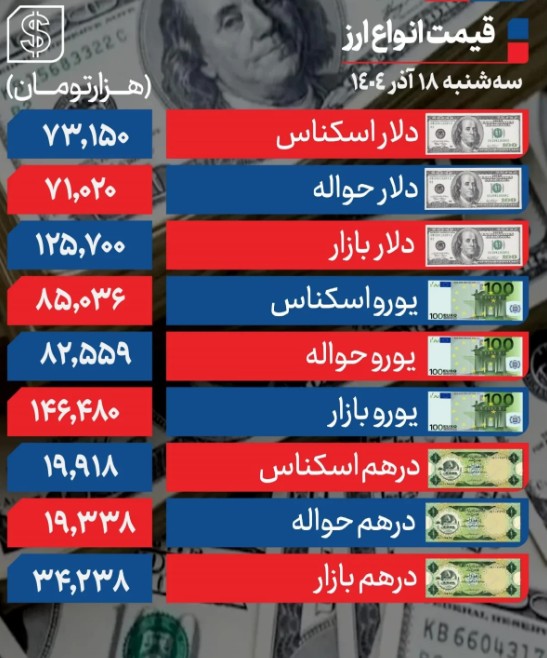 دلار