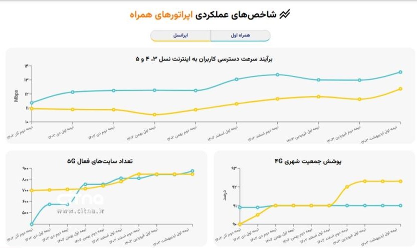 همراه+اول