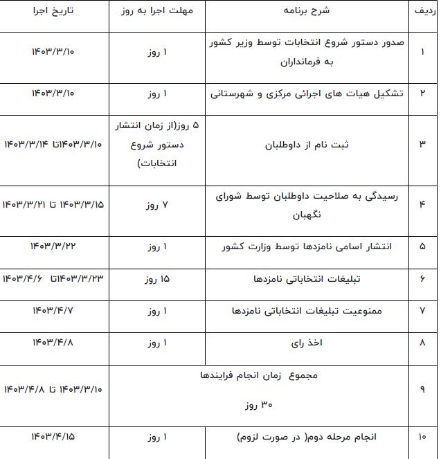 جدول+زمانبندی+انتخابات