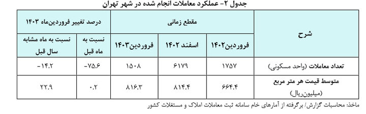 معاملات+مسکن
