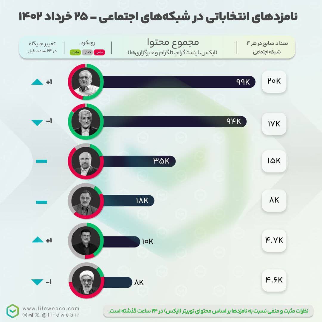 نامزدهای+انتخاباتی+در+شبکه+های+اجتماعی
