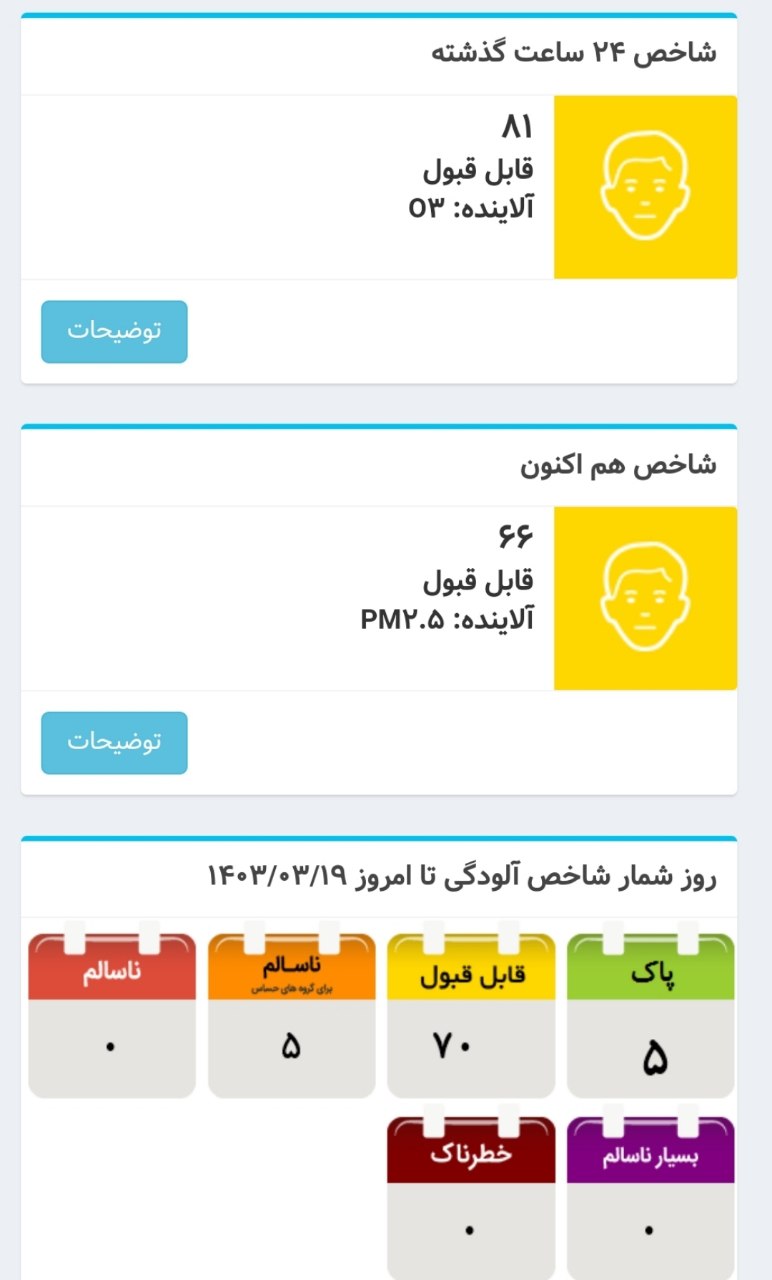 هوای+تهران