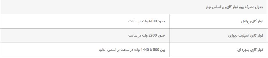 کولر+گازی