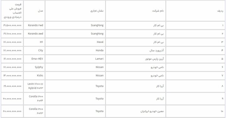 قیمت+خودرو