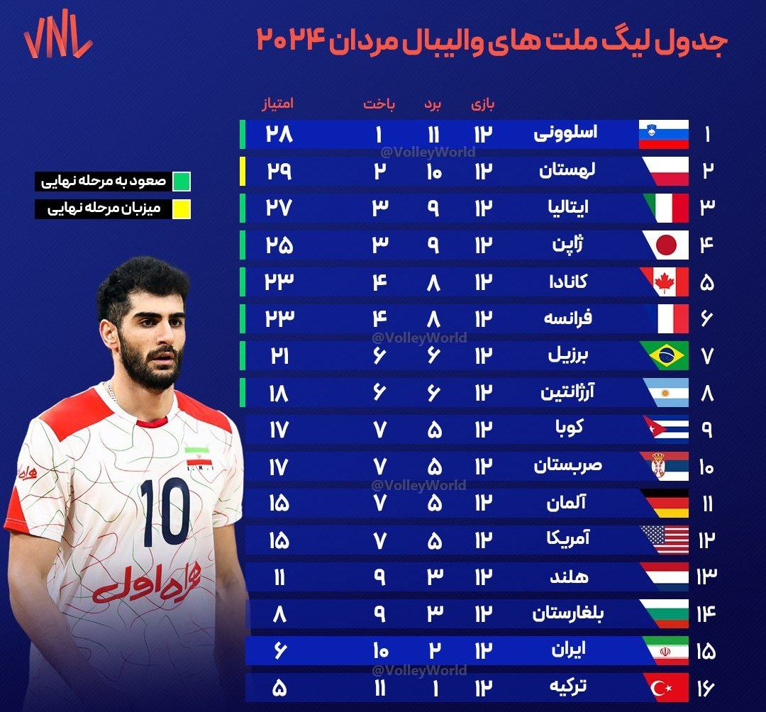 جدول+بازی+لیگ+ملتهای+والیبال