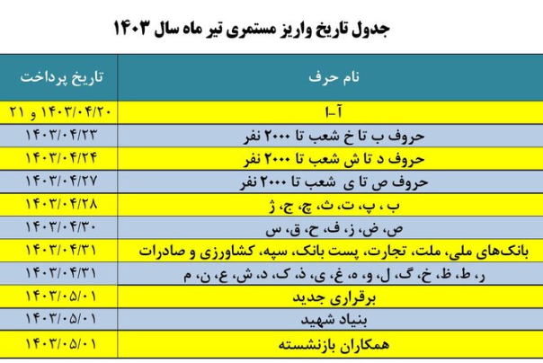 جدول+حقوق+بازنشستگان