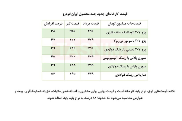 قیمت