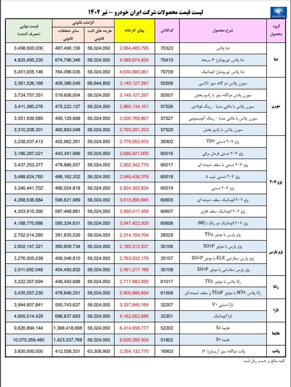 ایران+خودرو
