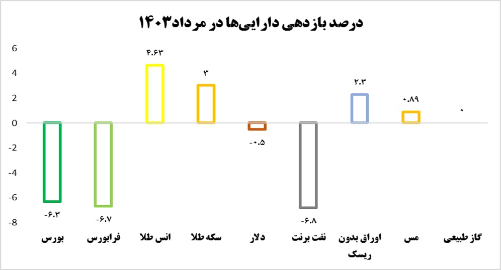 بورس