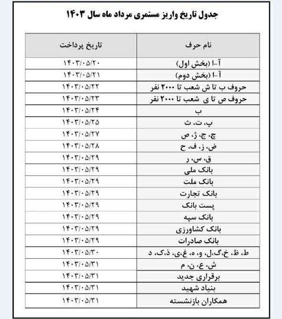 جدول+حقوق+مردادماه+بازنشستگان+و+مستمری‌بگیران
