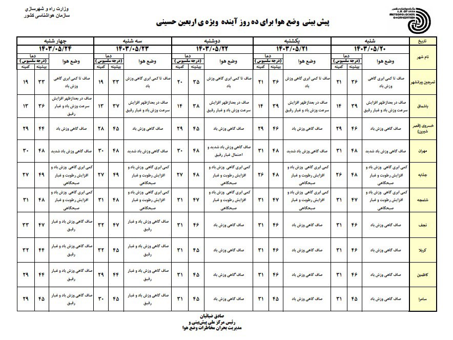 دمای+هوا