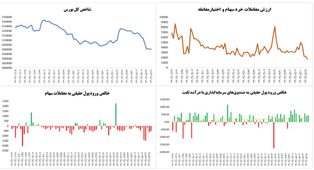 جدول+شاخص+بورس
