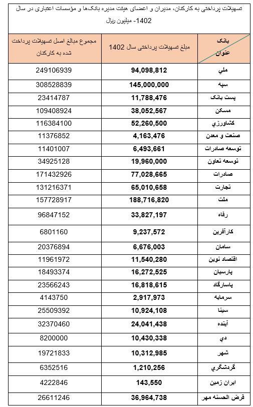 وام