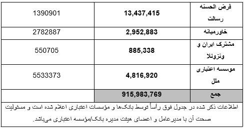 وام+1