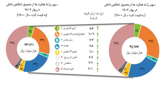 اقتصاد+ایران