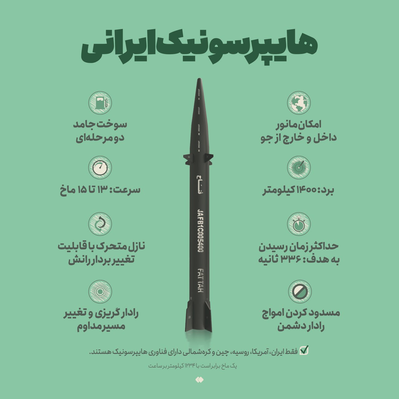 موشک
