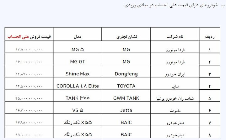 خودرو+وارداتی