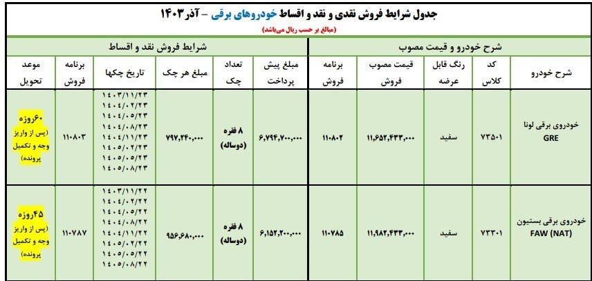 ایران+خودرو