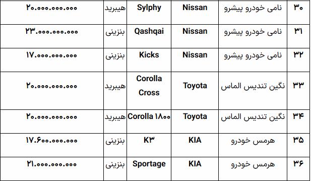 جدول+خودروهای+وارداتی