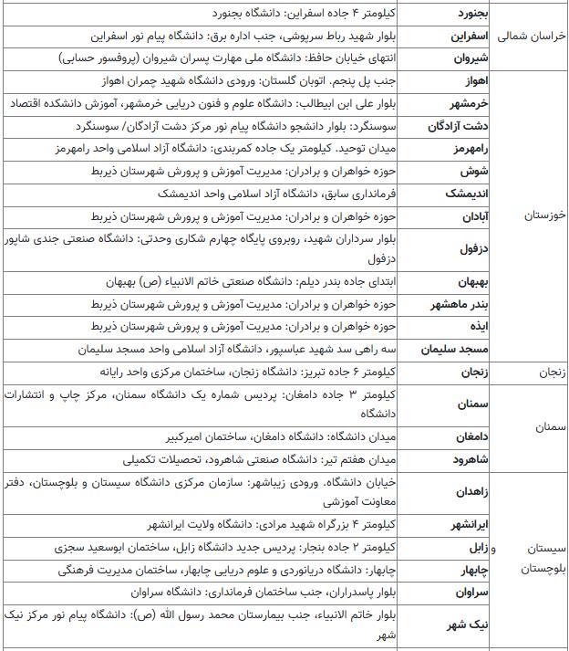 رفع+نقص+کارت+کنکور