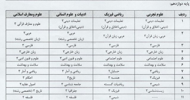 کنکور
