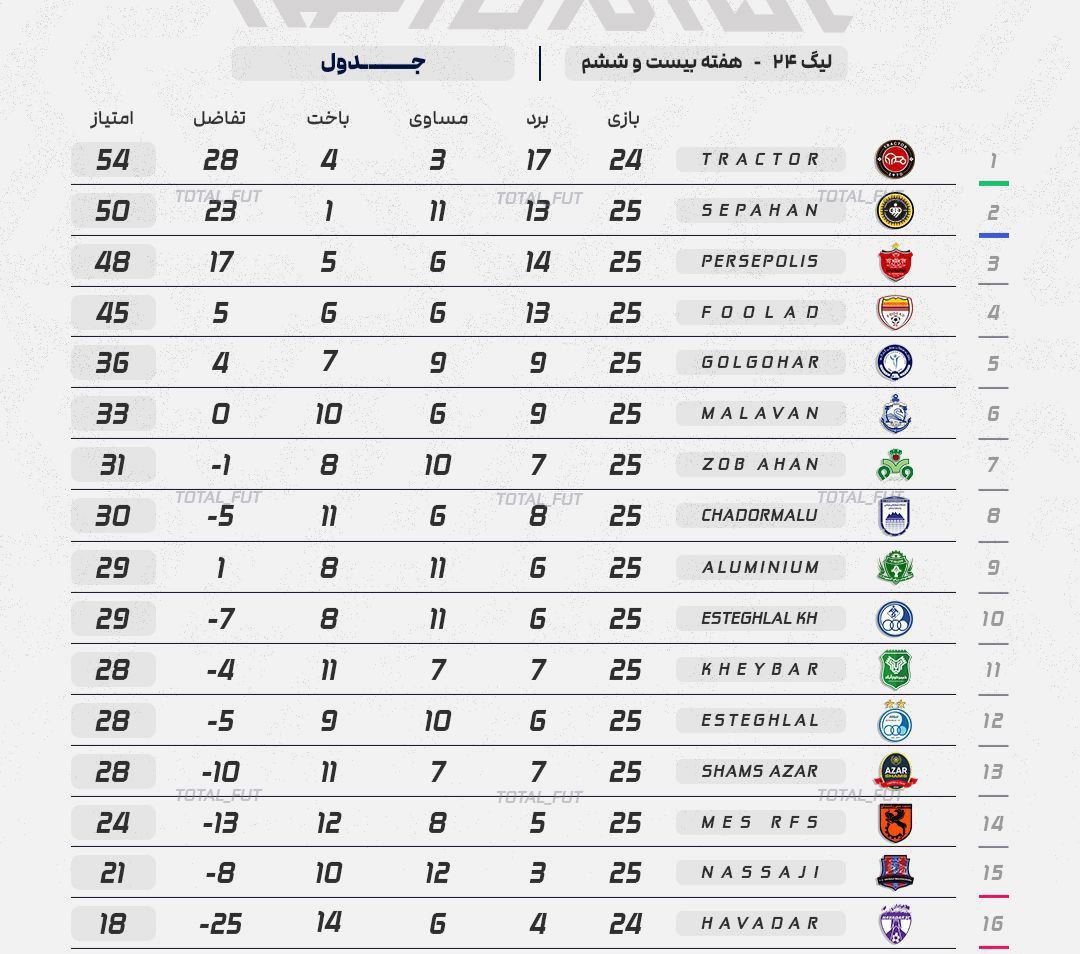 فوتبال