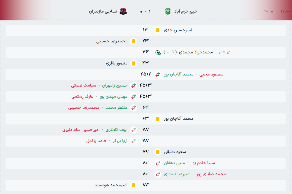 نساجی+مازندران