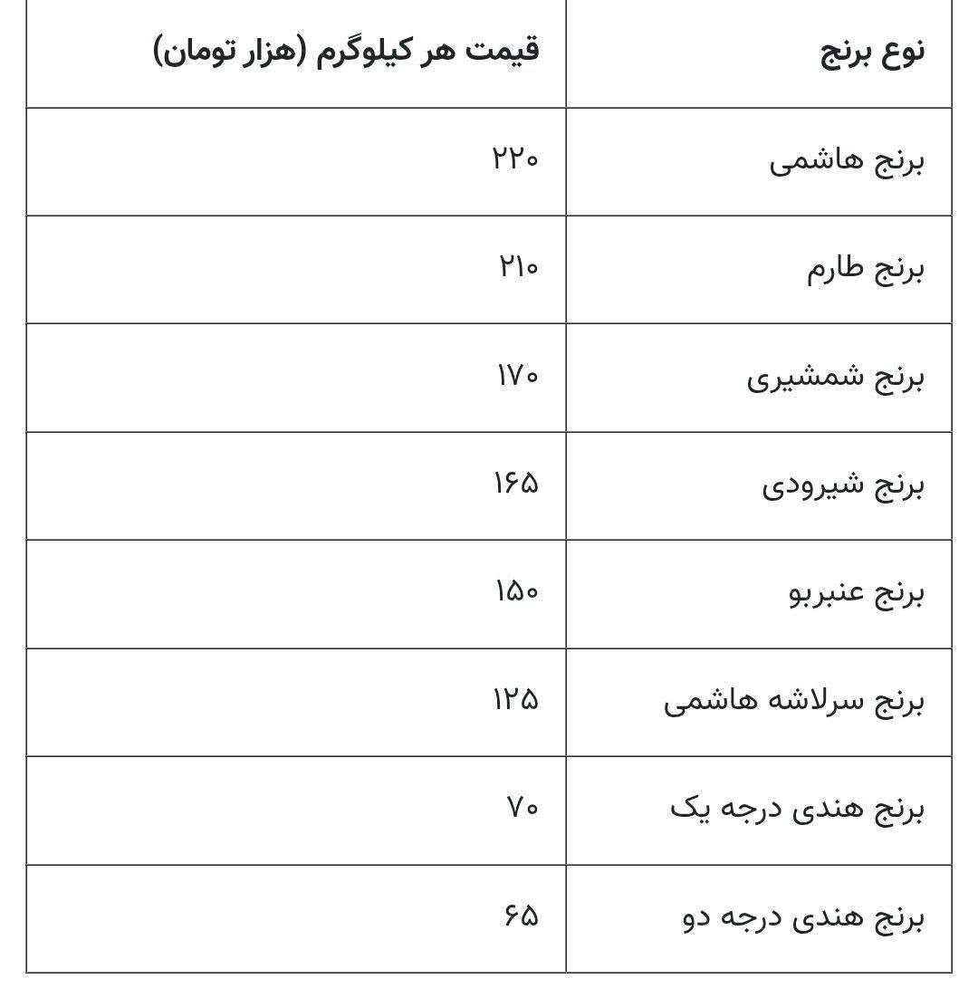 برنج
