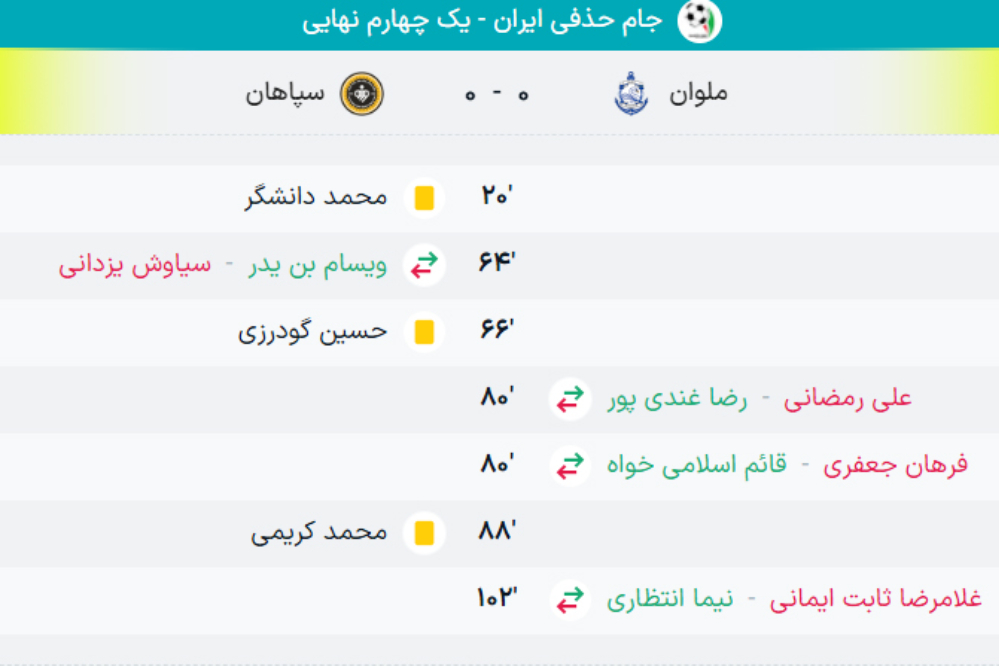 خلاصه+بازی