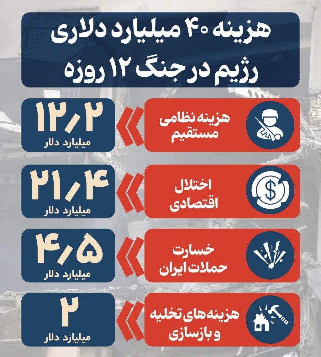 شاخص