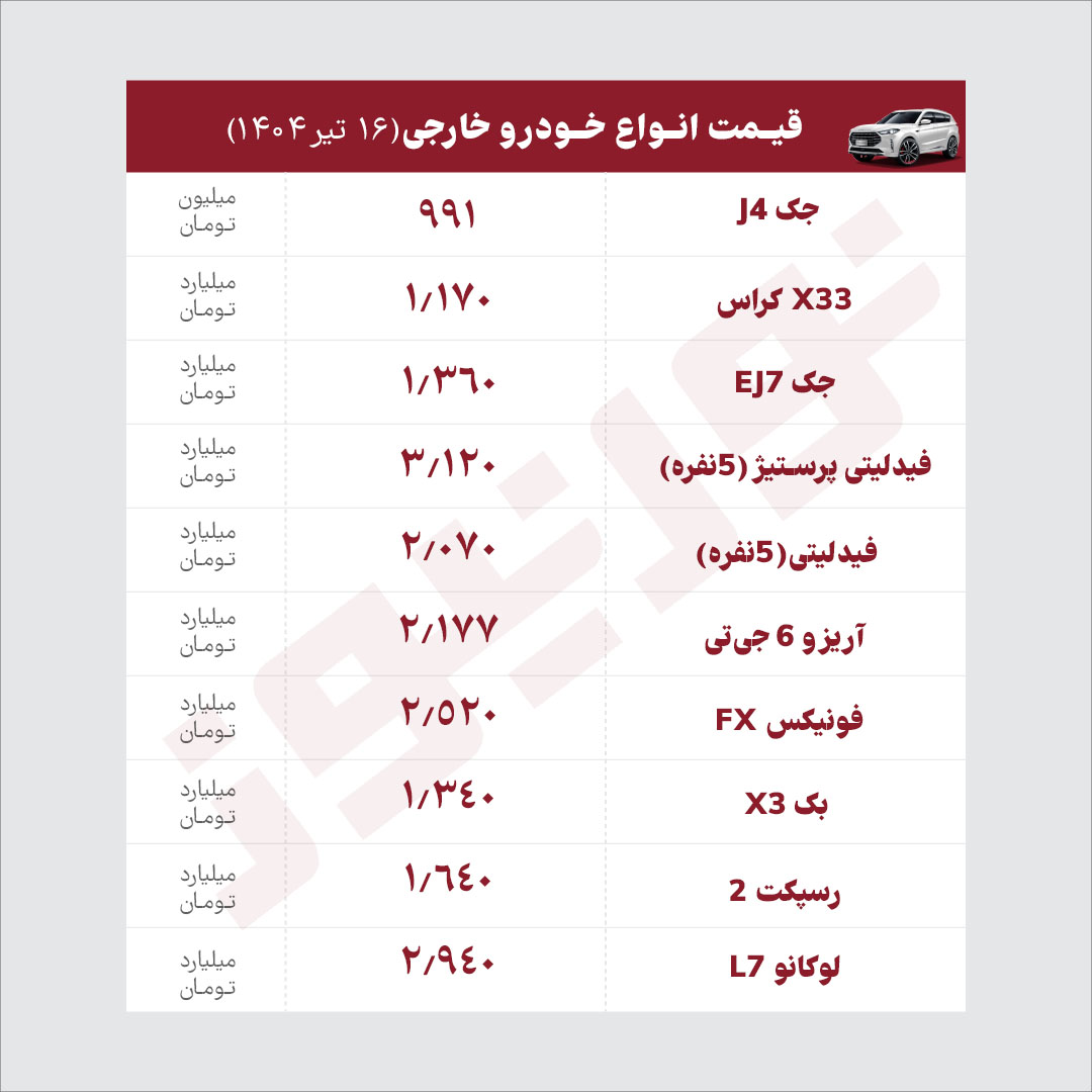 خودرو+امروز
