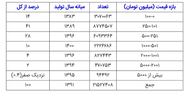 ماشین
