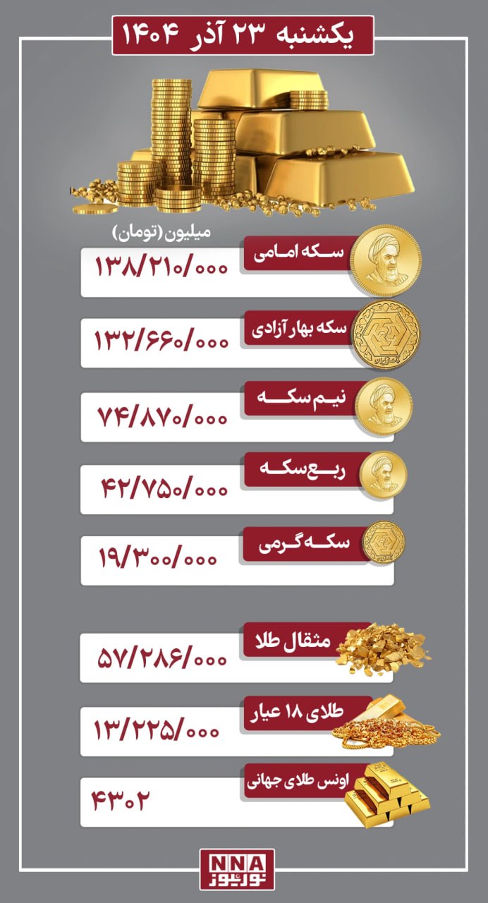 قیمت+طلا