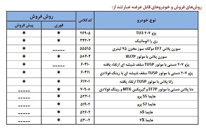 جدول+فروش+ایران+خودرو