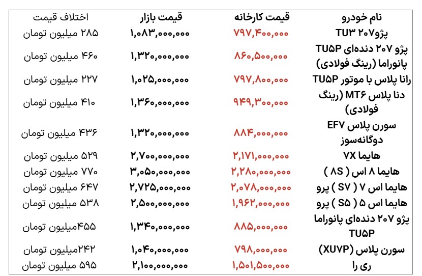 خودرو