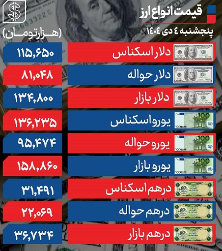 دلار