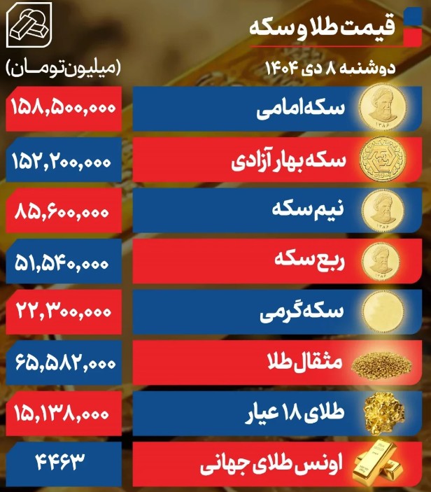 طلا