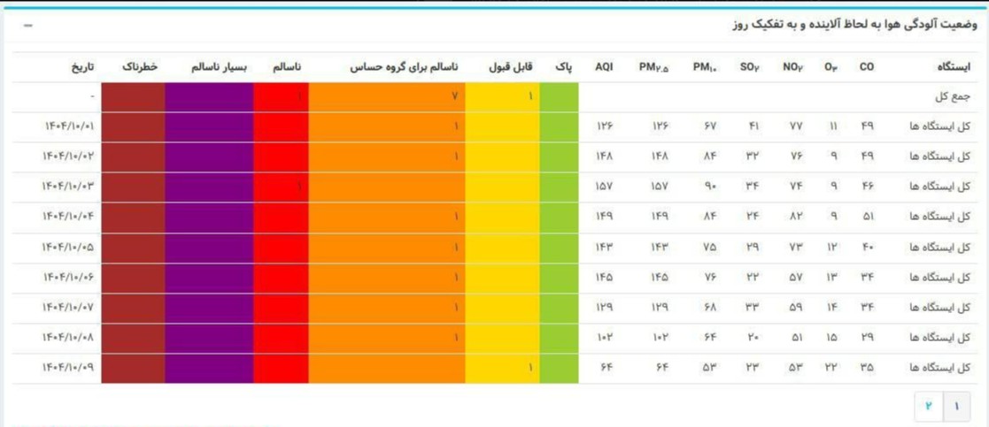 کیفیت+هوا