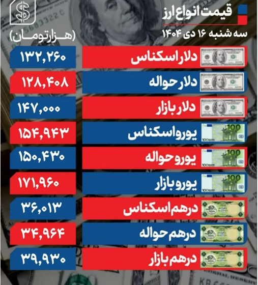 دلار